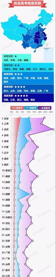 高考移民是什么意思？