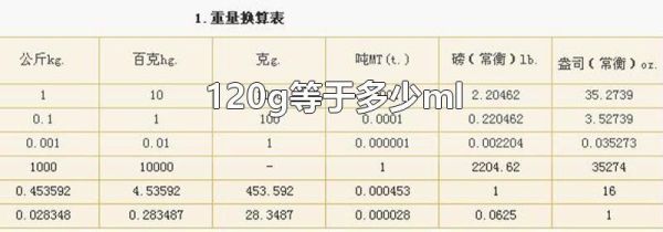 120g等于多少ml