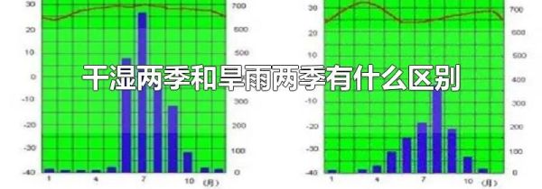 干湿两季和旱雨两季有什么区别