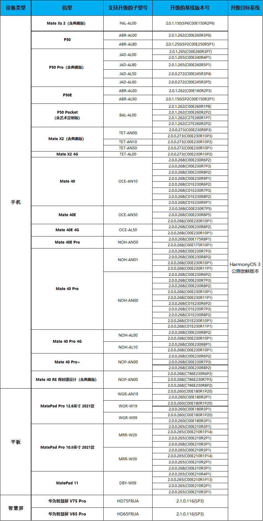 鸿蒙系统3.0公测机型名单 鸿蒙3.0升级计划名单注意事项