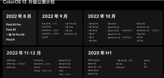 coloros13支持机型适配名单 coloros13更新什么内容功能