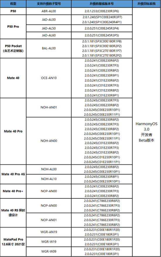 鸿蒙3.0更新名单时间曝光 鸿蒙3.0开发者Beta版已推送