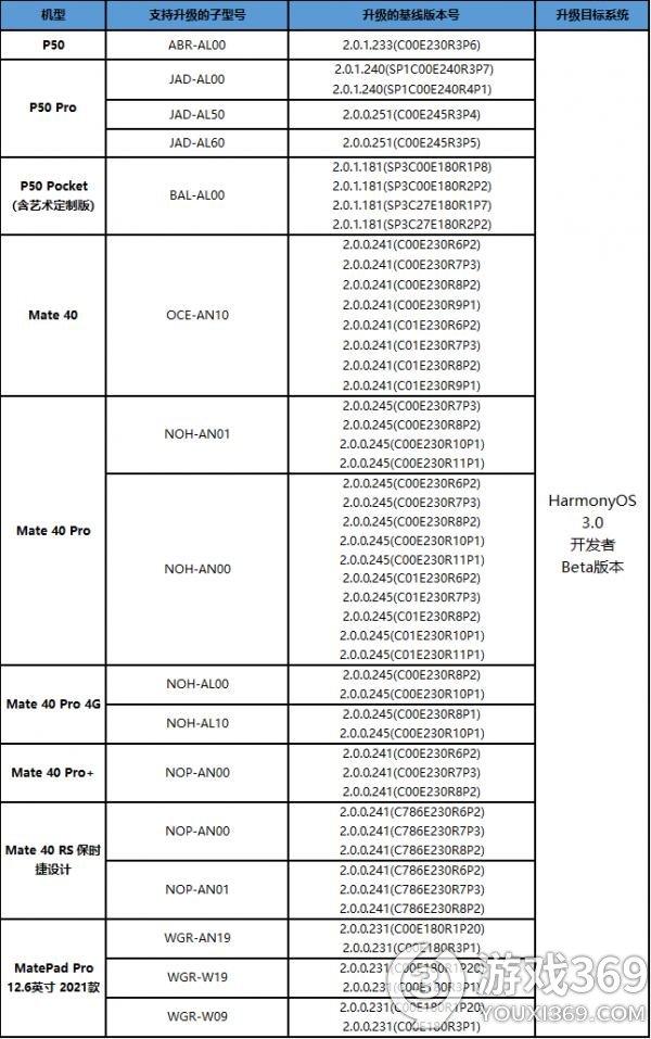 鸿蒙3.0公测报名申请入口 鸿蒙3.0公测在哪申请怎么申请