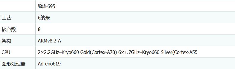 骁龙695是什么水平相当于什么处理器 骁龙695安兔兔跑分