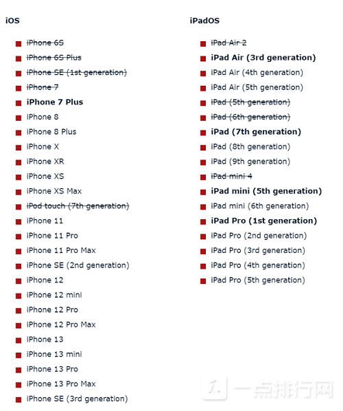 ios16不建议升级机型有哪些-ios16不建议升级机型一览