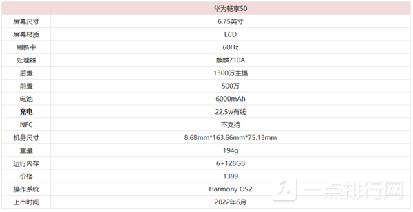 畅享50参数和配置-畅享50处理器是什么