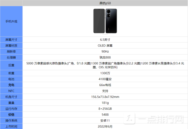 鼎桥p50参数配置-鼎桥p50什么时候上市