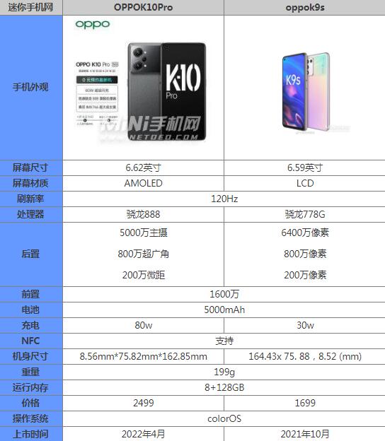 oppok10和k9s哪个好区别在哪 对比有何不同怎么选哪个性价比高