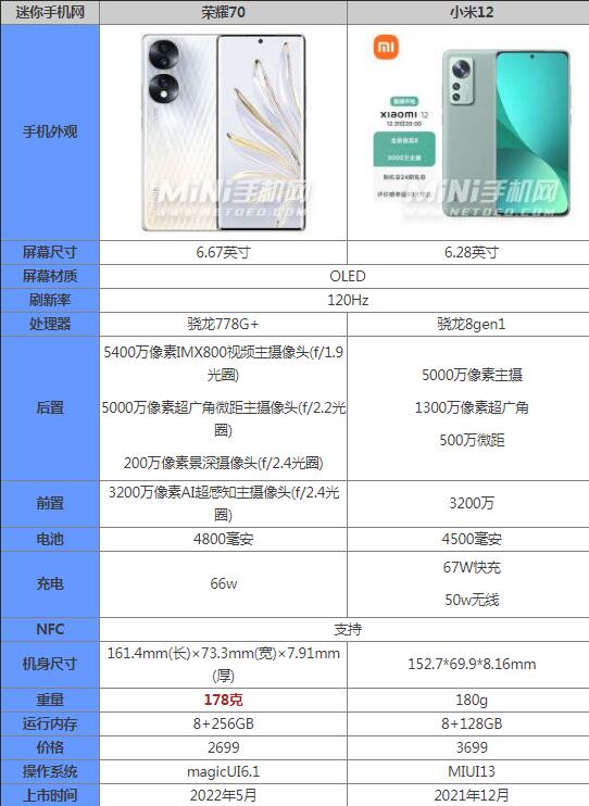 荣耀70和小米12哪个好更值得入手 区别对比怎么选