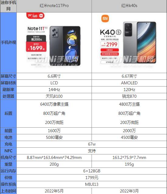 红米k40s和红米note11pro哪个好区别在哪 参数对比怎么选