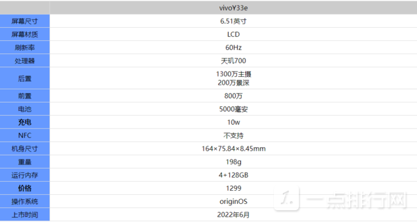 vivoY33e参数配置-vivoY33e手机性能怎么样