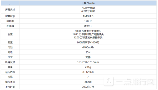 三星ZFold4参数配置-三星zfold4最新消息