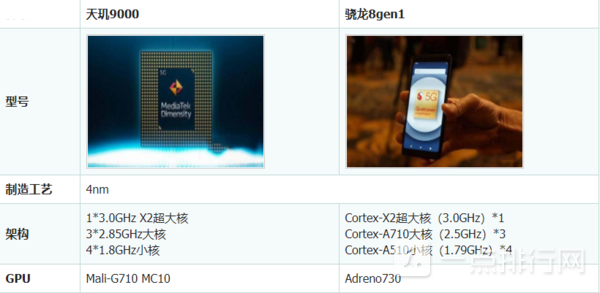 天玑9000处理器怎么样-天玑9000和骁龙8gen1哪个好