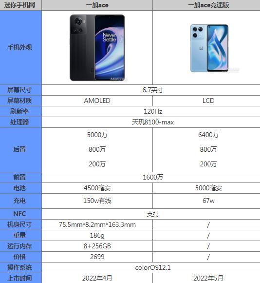 一加ace竞速版和一加ace哪个好选哪个 参数配置对比