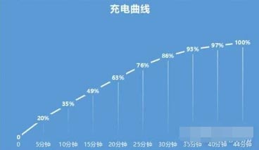 小米civi1s电池多大-小米civi1s电池怎么样