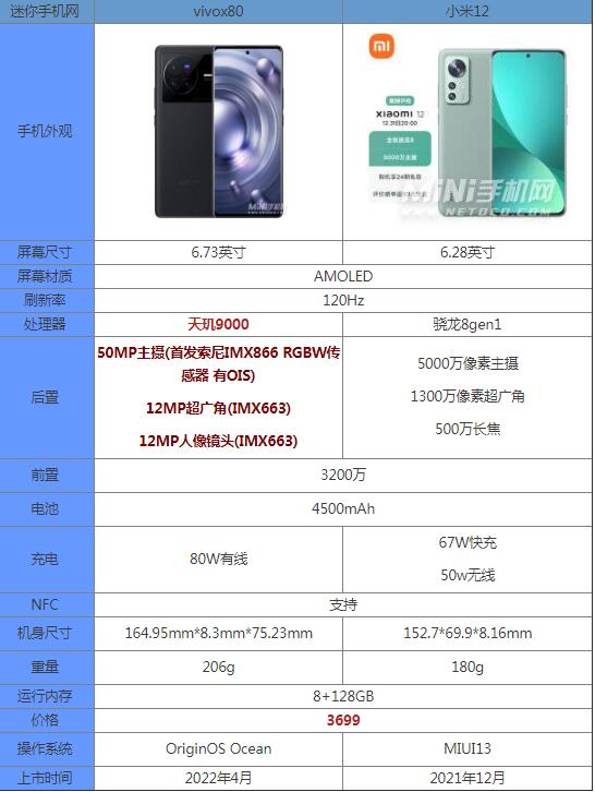 vivox80和小米12哪个好 对比不同点区别有哪些怎么选