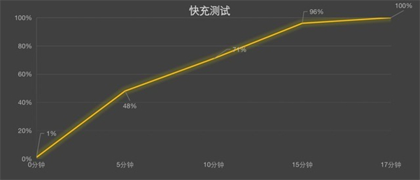 一加ace电池多大-一加ace续航怎么样