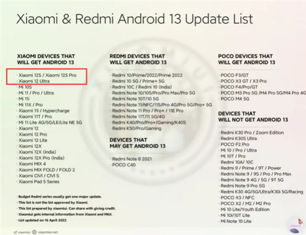 小米安卓13升级名单 小米升级Android 13机型名单汇总