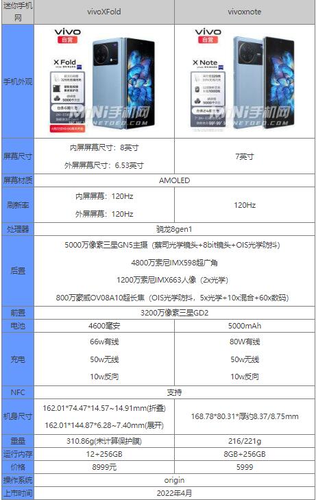 vivoxnote和vivoxfold区别哪个好 参数配置对比有何不同