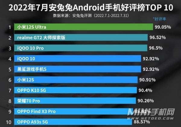 2022年7月Android手机好评榜-7月安卓好评手机推荐