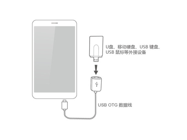 华为mate30otG模式怎么打开