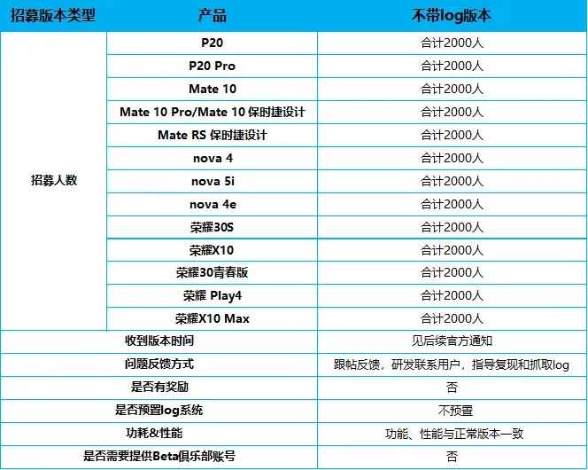 鸿蒙OS第四批内测报名开始 内测手机型号列表