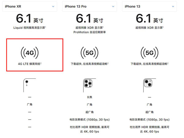 苹果xr支持5g吗