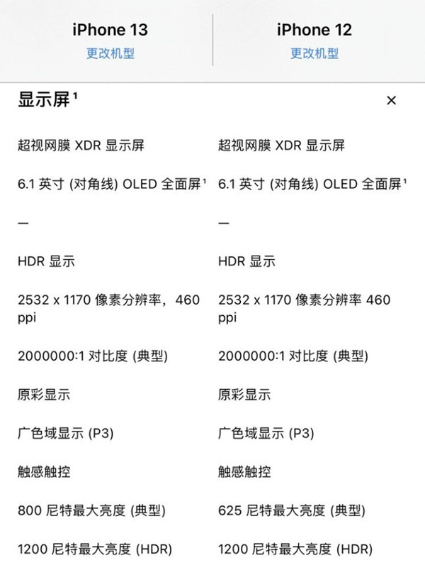 苹果12和13屏幕一样吗