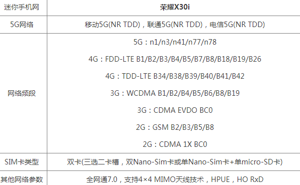 荣耀X30i是5g手机吗支持5g网络吗 荣耀X30i是双卡双特吗