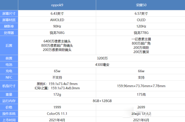 OPPOK9s和荣耀50哪个好？OPPOK9s和荣耀50对比介绍