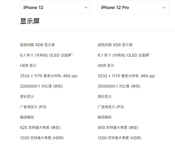 苹果12和12pro屏幕尺寸是一样的吗
