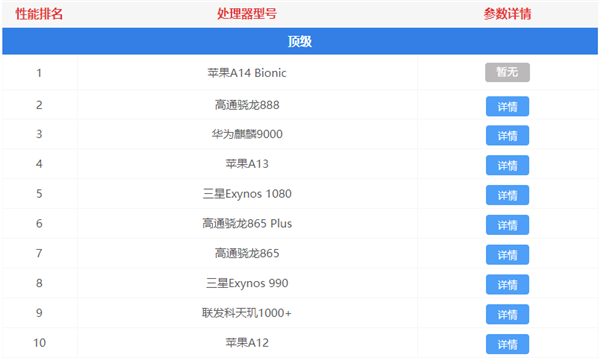 最新手机处理器天梯图2021年2月 2021年2月最新手机CPU天梯高清版