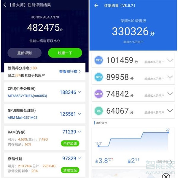 荣耀v40轻奢版跑分