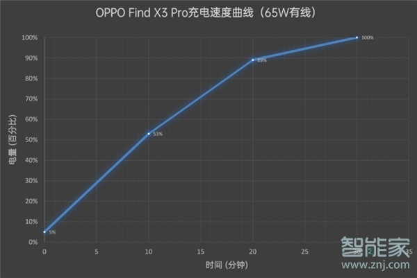 oppofindx3pro和小米11区别