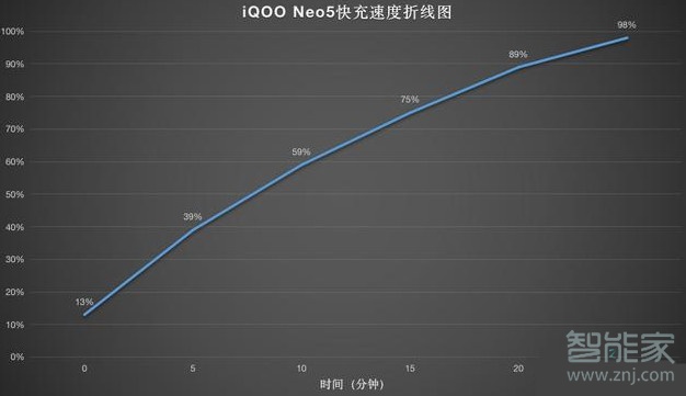 iqooneo5支持无线充电吗