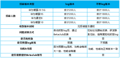 华为鸿蒙os2系统公测招募机型名单 公测报名时间安排