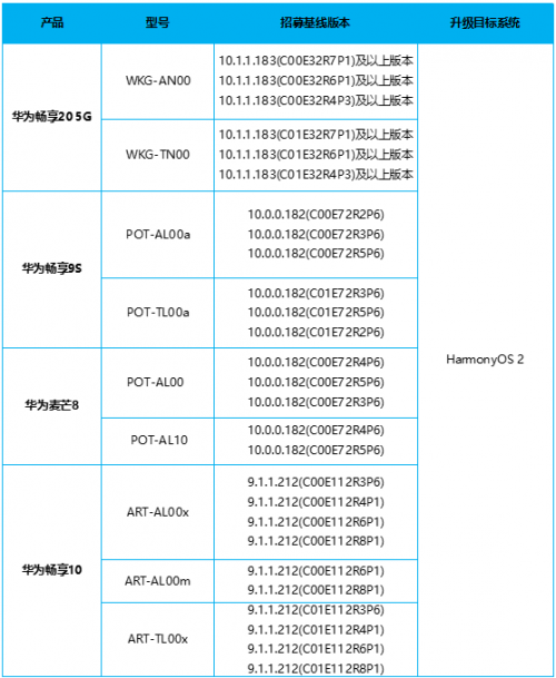 华为鸿蒙os2系统公测招募机型名单 公测报名时间安排