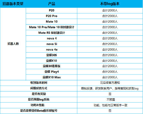 华为鸿蒙nolog版内测申请入口报名方式 时间截至8月3日