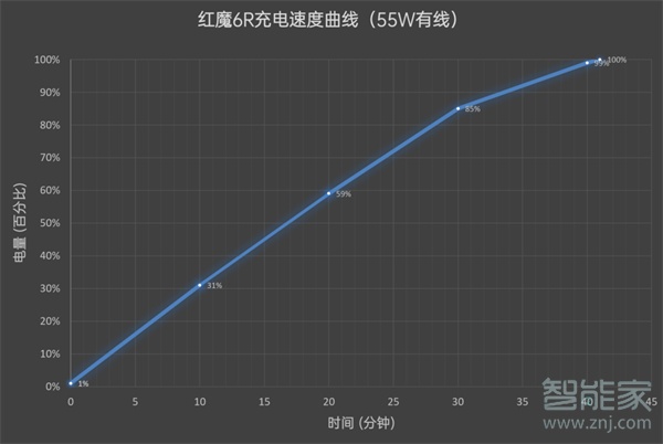 红魔6r电池多大