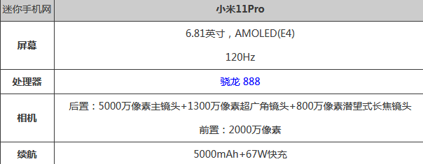 5000毫安的大电池手机有哪些  续航强的手机推荐2021