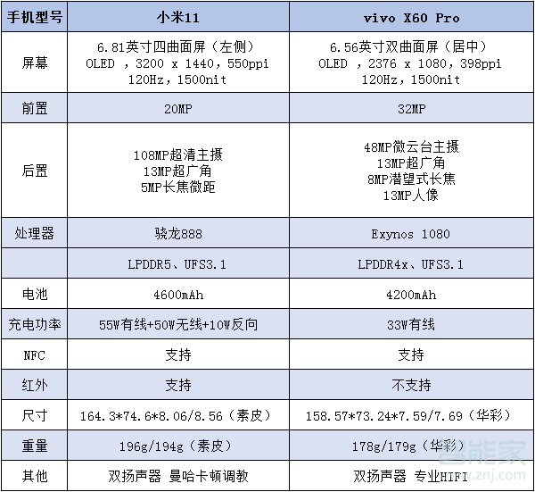 小米11对比vivox60pro