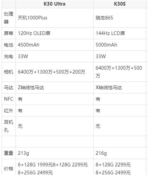 红米k30至尊纪念版和红米k30s至尊纪念版的区别