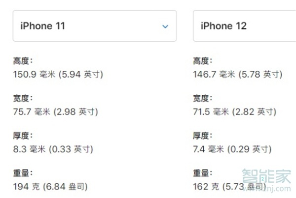 ipone12与11区别