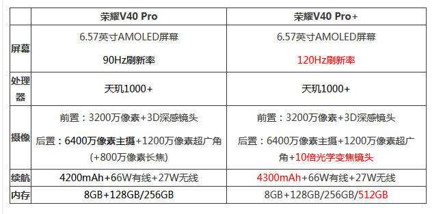 荣耀v40pro+参数与v40pro区别  哪个性价比更高值得买