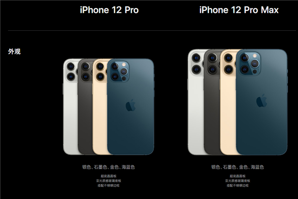 iphone12pro是四摄吗