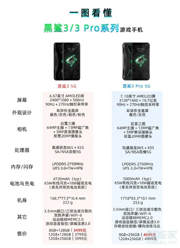 黑鲨3和黑鲨3pro区别