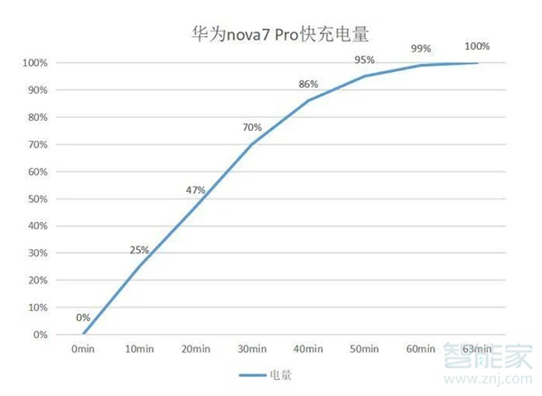 华为nova7pro电池多大