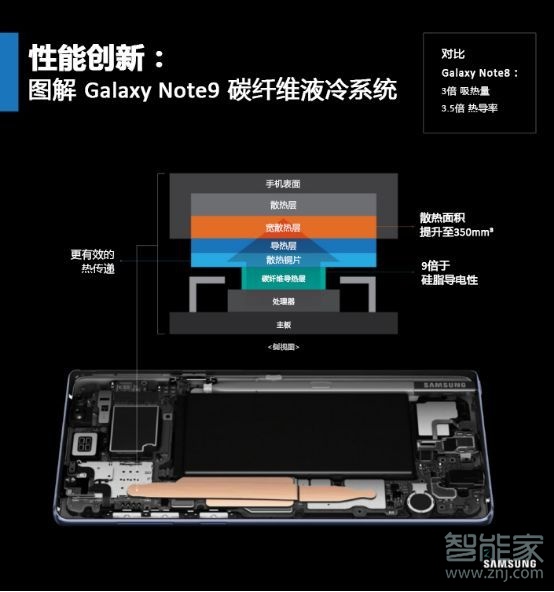 三星note10采用什么散热技术