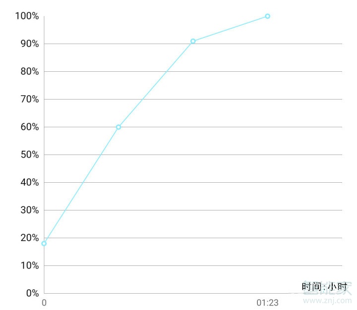 努比亚z20可以无线充电吗