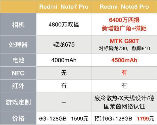 红米note8pro怎么样 note8pro手机评测